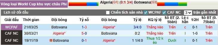 Nhận định, Soi kèo Algeria vs Botswana, 2h ngày 05/09: 3 điểm xứng đáng - Ảnh 2