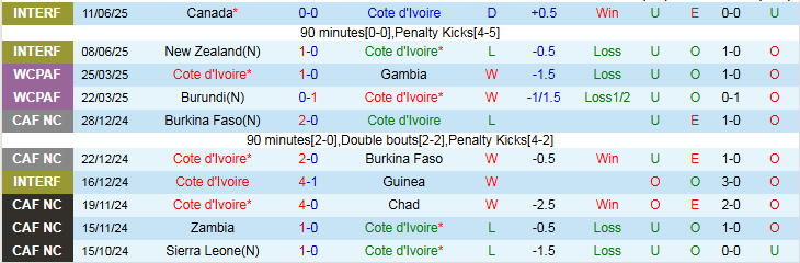Nhận định, Soi kèo Bờ Biển Ngà vs Burundi 2h00 ngày 6/9: Không có bất ngờ - Ảnh 2