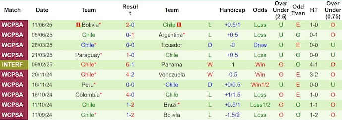 Nhận định, Soi kèo Brazil vs Chile 7h30 ngày 5/9: Giữ lại 3 điểm - Ảnh 2