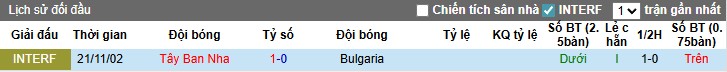 Nhận định, Soi kèo Bulgaria vs Tây Ban Nha, 1h45 ngày 05/09: Không có bất ngờ - Ảnh 2