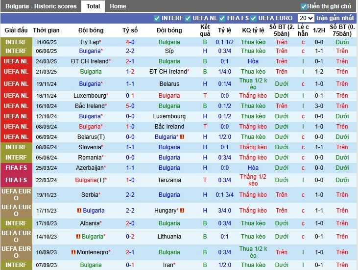 Nhận định, Soi kèo Bulgaria vs Tây Ban Nha, 1h45 ngày 05/09: Không có bất ngờ - Ảnh 3