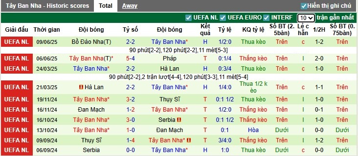 Nhận định, Soi kèo Bulgaria vs Tây Ban Nha, 1h45 ngày 05/09: Không có bất ngờ - Ảnh 4
