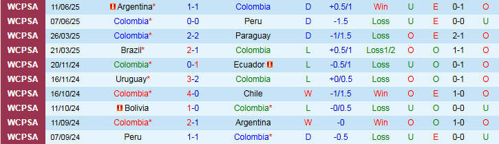 Nhận định, Soi kèo Colombia vs Bolivia 6h30 ngày 5/9: Chủ nhà tìm niềm vui - Ảnh 2