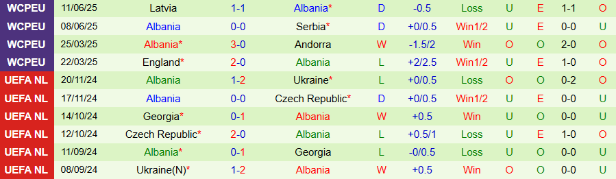 Nhận định, Soi kèo Gibraltar vs Albania, 21h00 ngày 4/9: Khó thắng đậm - Ảnh 1