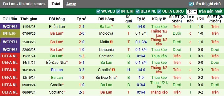 Nhận định, Soi kèo Hà Lan vs Ba Lan, 1h45 ngày 05/09: So tài hấp dẫn - Ảnh 4