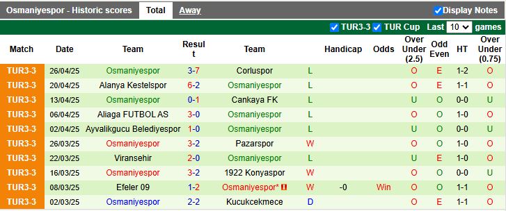 Nhận định, Soi kèo Kahramanmarasspor vs Osmaniyespor 18h00 ngày 4/9: Trận thắng vất vả - Ảnh 2