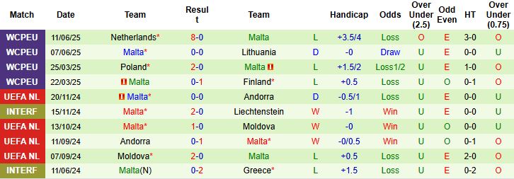 Nhận định, Soi kèo Lithuania vs Malta 23h00 ngày 04/09: Khách có điểm - Ảnh 2