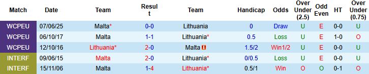 Nhận định, Soi kèo Lithuania vs Malta 23h00 ngày 04/09: Khách có điểm - Ảnh 4