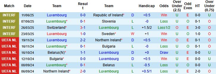 Nhận định, Soi kèo Luxembourg vs Bắc Ireland 01h45 ngày 05/09: Chia điểm - Ảnh 3