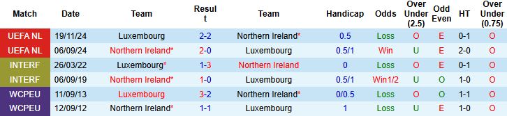 Nhận định, Soi kèo Luxembourg vs Bắc Ireland 01h45 ngày 05/09: Chia điểm - Ảnh 4