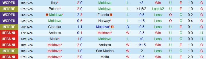 Nhận định, Soi kèo Moldova vs Israel 1h45 ngày 6/9: Khách hưởng niềm vui - Ảnh 2