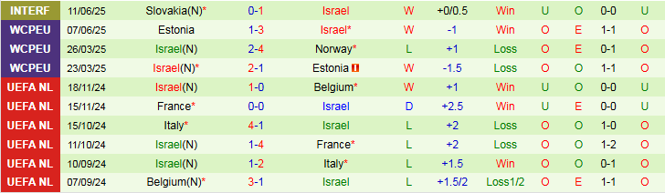 Nhận định, Soi kèo Moldova vs Israel 1h45 ngày 6/9: Khách hưởng niềm vui - Ảnh 3