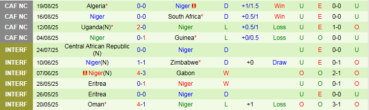 Nhận định, Soi kèo Morocco vs Niger 2h00 ngày 6/9: Khẳng định sức mạnh - Ảnh 3