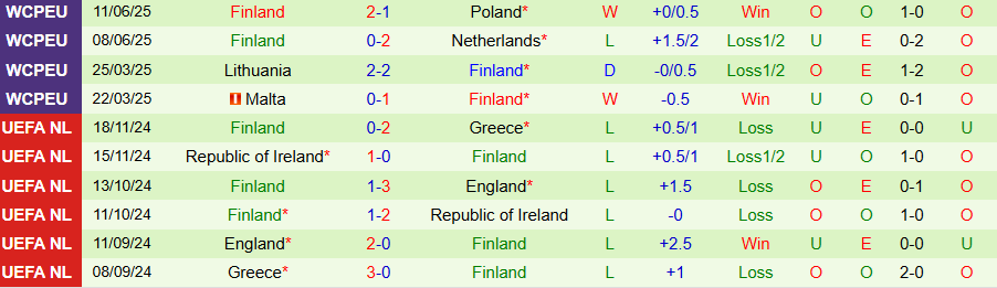 Nhận định, Soi kèo Na Uy vs Phần Lan, 23h00 ngày 4/9: Con mồi ưa thích - Ảnh 1