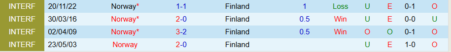 Nhận định, Soi kèo Na Uy vs Phần Lan, 23h00 ngày 4/9: Con mồi ưa thích - Ảnh 3