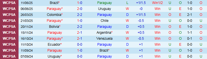 Nhận định, Soi kèo Paraguay vs Ecuador 6h30 ngày 5/9: Khó cản chủ nhà - Ảnh 2