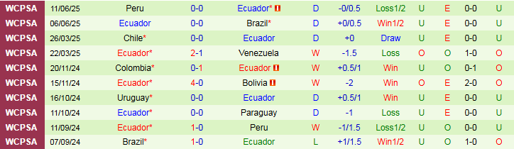 Nhận định, Soi kèo Paraguay vs Ecuador 6h30 ngày 5/9: Khó cản chủ nhà - Ảnh 3