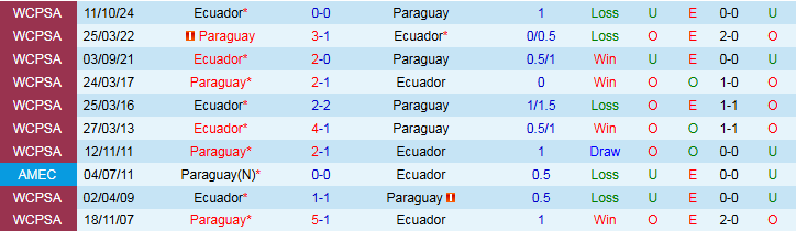 Nhận định, Soi kèo Paraguay vs Ecuador 6h30 ngày 5/9: Khó cản chủ nhà - Ảnh 4