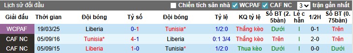 Nhận định, Soi kèo Tunisia vs Liberia, 2h ngày 05/09: Phong độ trái ngược - Ảnh 2