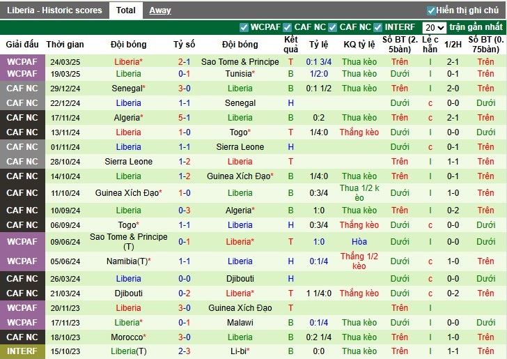 Nhận định, Soi kèo Tunisia vs Liberia, 2h ngày 05/09: Phong độ trái ngược - Ảnh 4