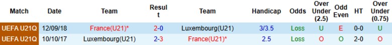 Nhận định, Soi kèo U21 Pháp vs U21 Luxembourg, 23h30 ngày 5/9: Miếng mồi dễ xơi - Ảnh 2
