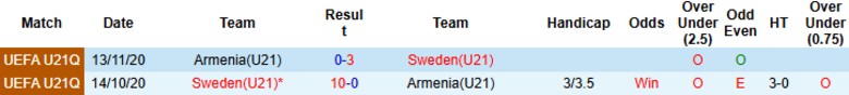 Nhận định, Soi kèo U21 Thụy Điển vs U21 Armenia, 23h00 ngày 5/9: Áp đảo hoàn toàn - Ảnh 2