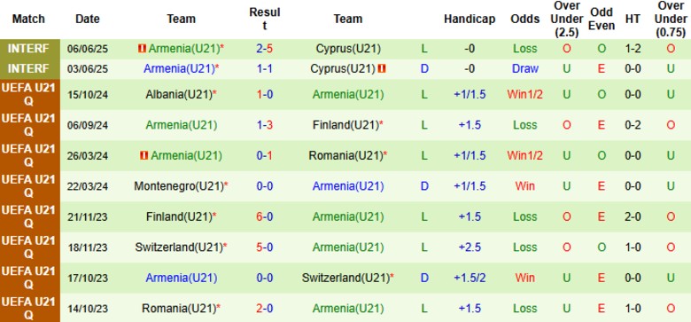 Nhận định, Soi kèo U21 Thụy Điển vs U21 Armenia, 23h00 ngày 5/9: Áp đảo hoàn toàn - Ảnh 4