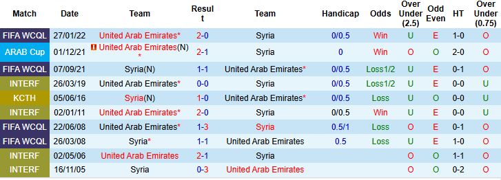 Nhận định, Soi kèo UAE vs Syria 23h30 ngày 04/09: Tin vào chủ nhà - Ảnh 4