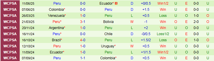 Nhận định, Soi kèo Uruguay vs Peru 6h30 ngày 5/9: Điểm tựa sân nhà - Ảnh 3