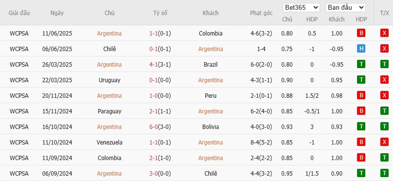 Soi kèo phạt góc Argentina vs Venezuela, 6h30 ngày 05/09 - Ảnh 2