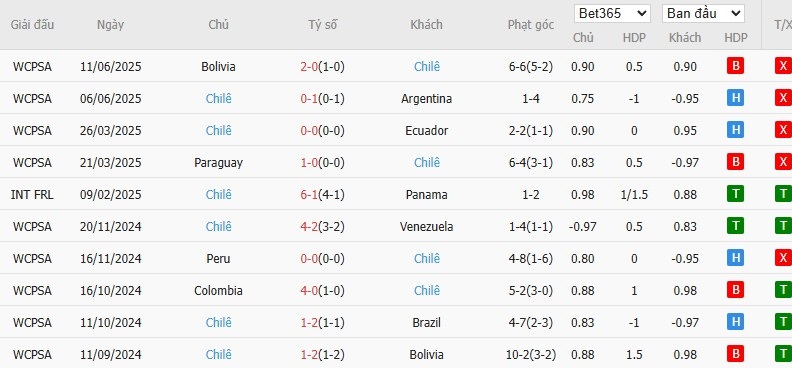 Soi kèo phạt góc Brazil vs Chile, 7h30 ngày 05/09 - Ảnh 3