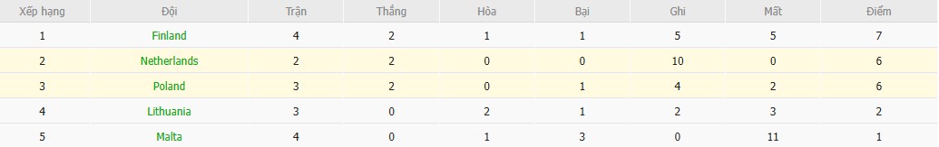 Soi kèo phạt góc Hà Lan vs Ba Lan, 1h45 ngày 05/09 - Ảnh 5