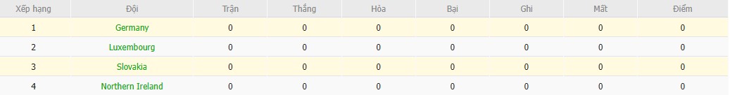 Soi kèo phạt góc Slovakia vs Đức, 1h45 ngày 05/09 - Ảnh 5