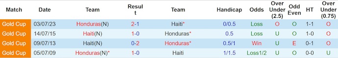 Nhận định, Soi kèo Haiti vs Honduras 7h ngày 6/9: Cả làng cùng vui - Ảnh 3