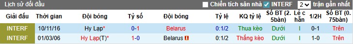 Nhận định, Soi kèo Hy Lạp vs Belarus, 1h45 ngày 06/09: Bất ngờ xảy ra - Ảnh 2
