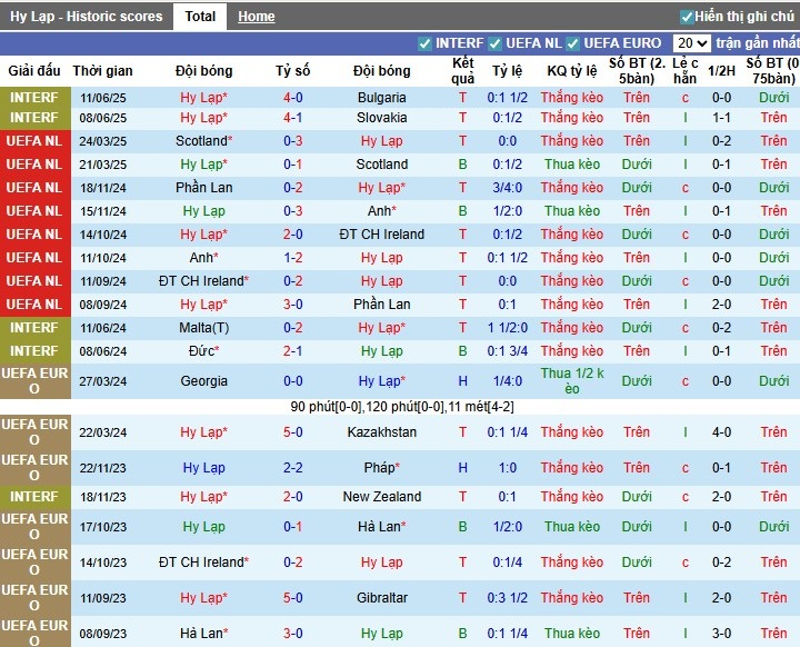 Nhận định, Soi kèo Hy Lạp vs Belarus, 1h45 ngày 06/09: Bất ngờ xảy ra - Ảnh 4