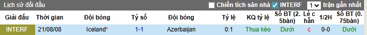 Nhận định, Soi kèo Iceland vs Azerbaijan, 1h45 ngày 06/09: Cân tài, cân sức - Ảnh 2
