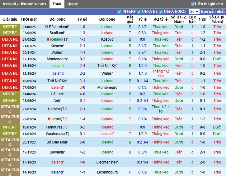 Nhận định, Soi kèo Iceland vs Azerbaijan, 1h45 ngày 06/09: Cân tài, cân sức - Ảnh 3