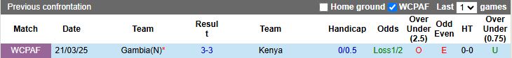 Nhận định, Soi kèo Kenya vs Gambia 20h00 ngày 5/9: Níu giữ hy vọng - Ảnh 1