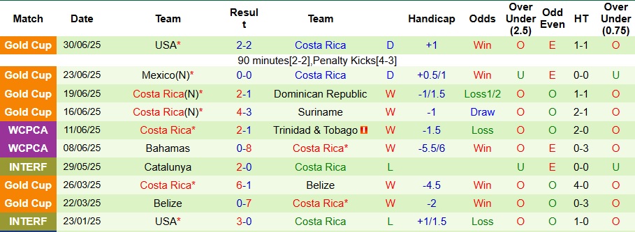 Nhận định, Soi kèo Nicaragua vs Costa Rica 9h ngày 6/9: Ca khúc khải hoàn - Ảnh 2