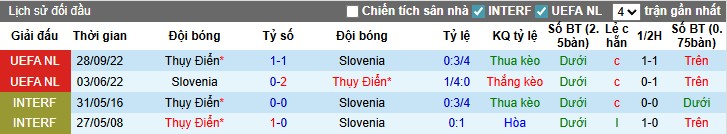 Nhận định, Soi kèo Slovenia vs Thụy Điển, 1h45 ngày 06/09: Thắng lợi dễ dàng - Ảnh 2