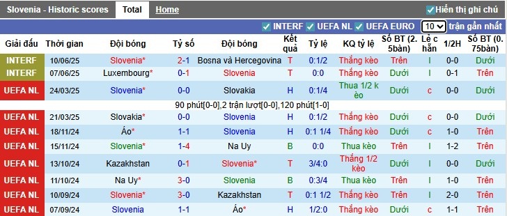 Nhận định, Soi kèo Slovenia vs Thụy Điển, 1h45 ngày 06/09: Thắng lợi dễ dàng - Ảnh 3