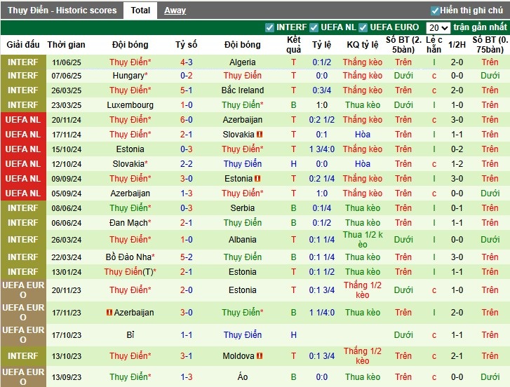 Nhận định, Soi kèo Slovenia vs Thụy Điển, 1h45 ngày 06/09: Thắng lợi dễ dàng - Ảnh 4