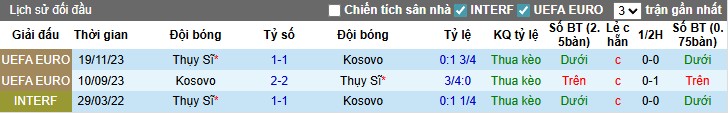 Nhận định, Soi kèo Thụy Sĩ vs Kosovo, 1h45 ngày 06/09: Chênh lệch đẳng cấp - Ảnh 2