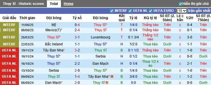 Nhận định, Soi kèo Thụy Sĩ vs Kosovo, 1h45 ngày 06/09: Chênh lệch đẳng cấp - Ảnh 3