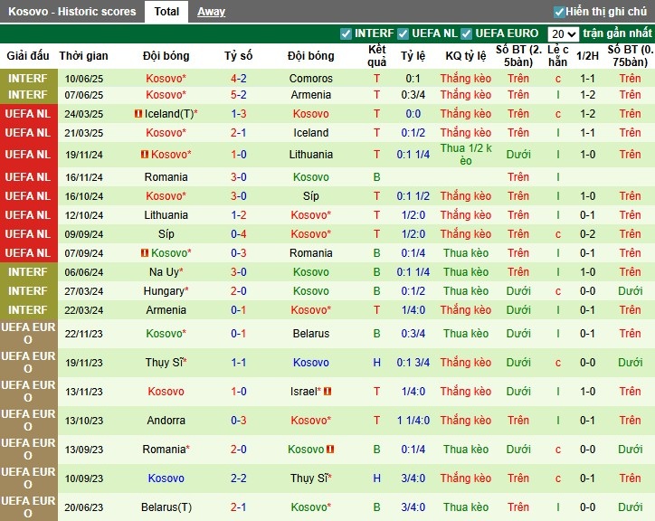 Nhận định, Soi kèo Thụy Sĩ vs Kosovo, 1h45 ngày 06/09: Chênh lệch đẳng cấp - Ảnh 4