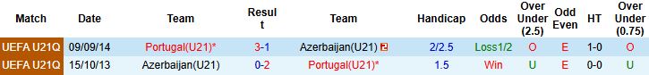 Nhận định, Soi kèo U21 Bồ Đào Nha vs U21 Azerbaijan 01h30 ngày 06/09: Tưng bừng bàn thắng - Ảnh 4