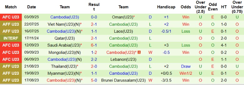 Nhận định, Soi kèo U23 Pakistan vs U23 Campuchia, 19h00 ngày 6/9: Hy vọng tràn đầy - Ảnh 3