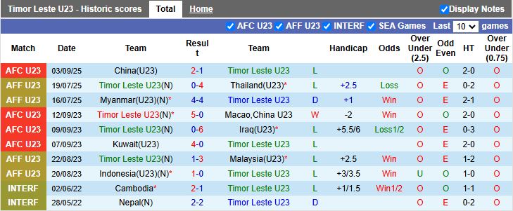 Nhận định, Soi kèo U23 Timor Leste vs U23 Australia 14h30 ngày 6/9: Chênh lệch đẳng cấp - Ảnh 1