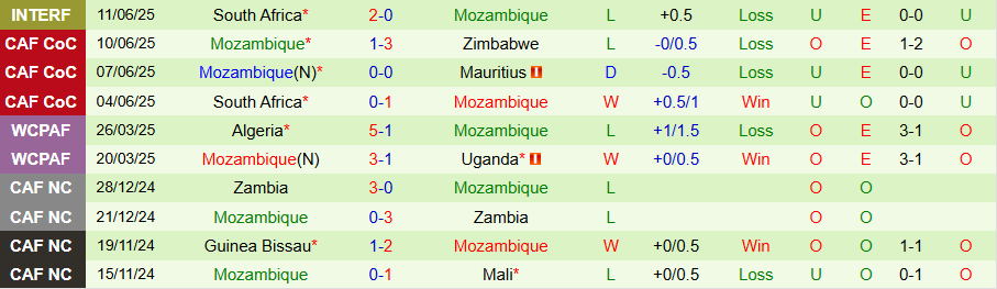 Nhận định, Soi kèo Uganda vs Mozambique, 23h00 ngày 5/9: Giữ lại niềm vui - Ảnh 1